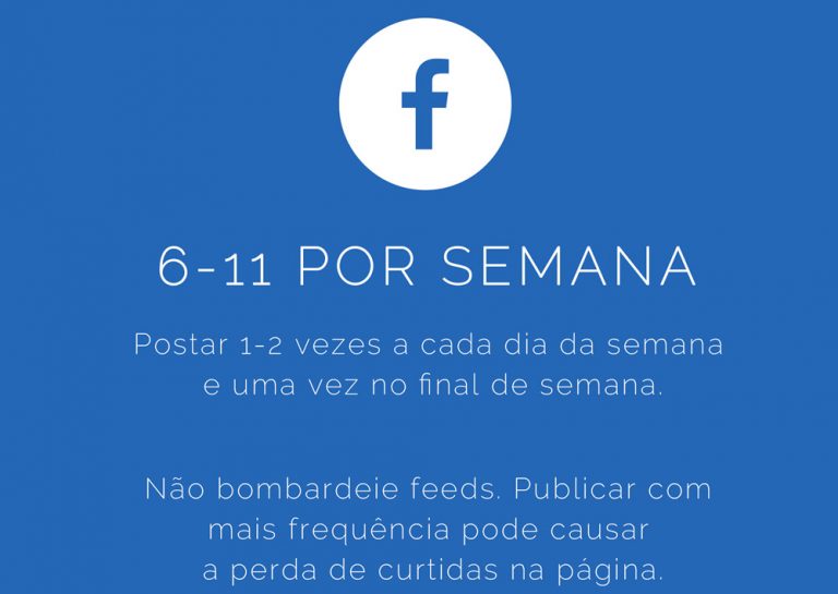 frequência de postagem no facebook